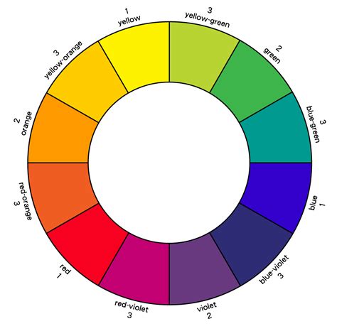 ColorSequence .
